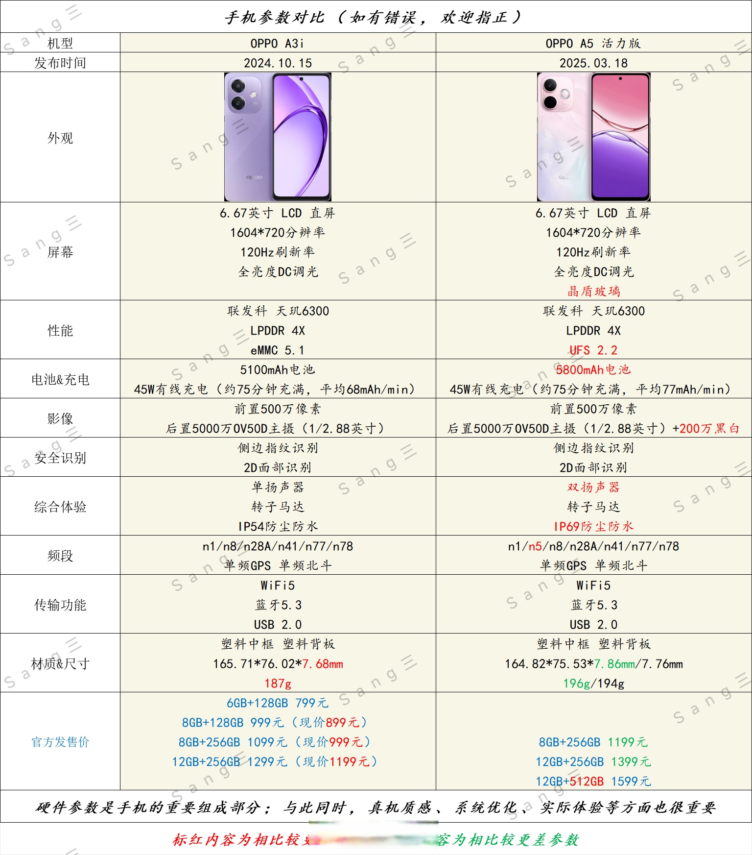 OPPOA79k基本配置参数?
