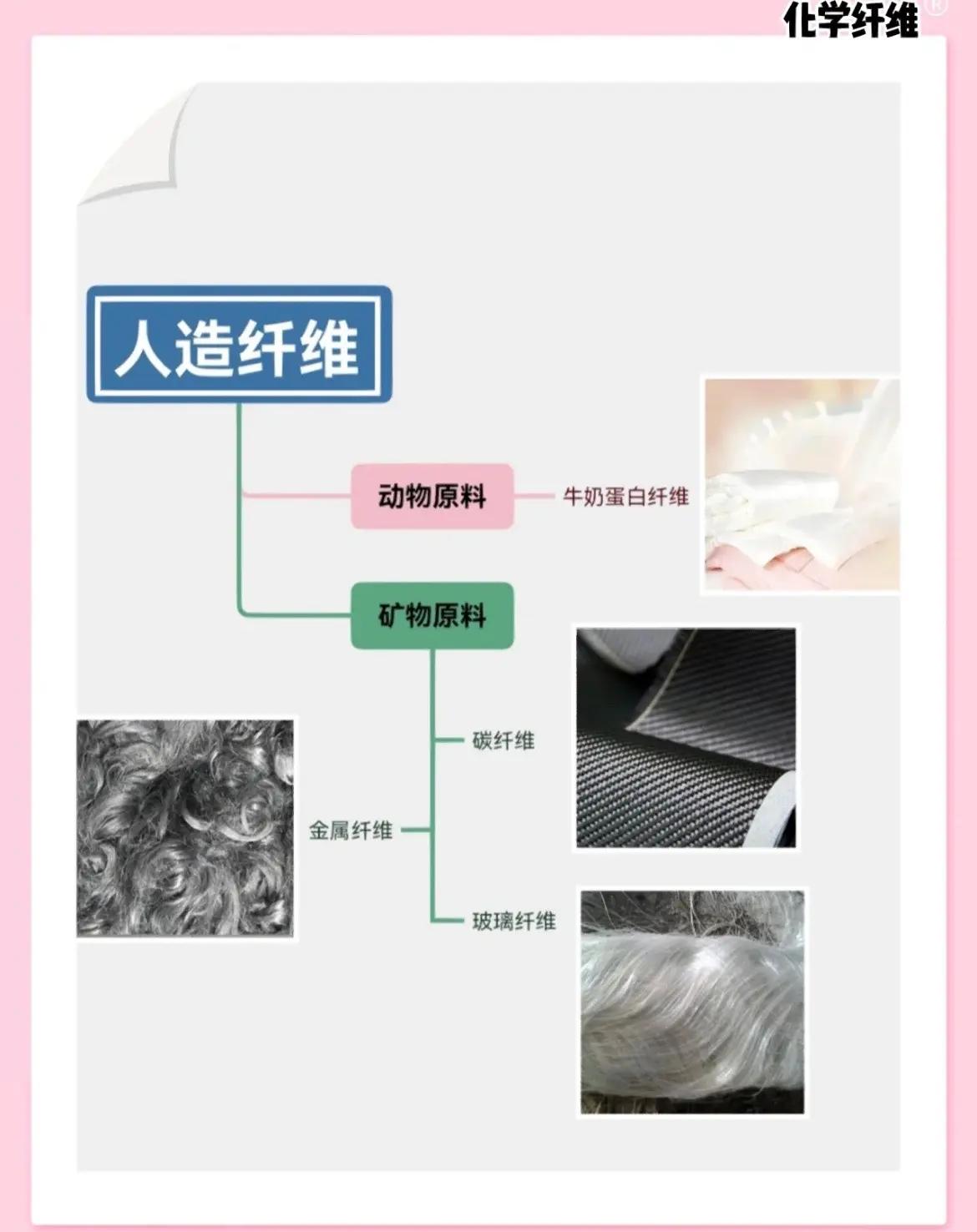 聚酯纤维是什么面料优缺点