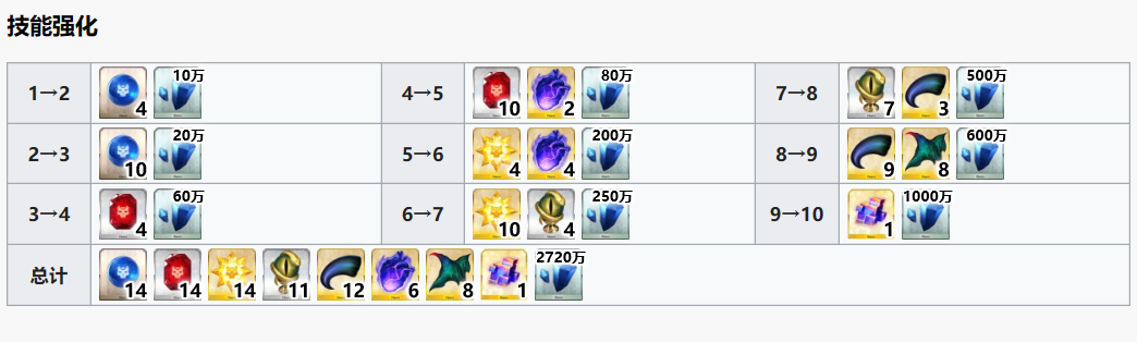 fgo英灵宝具名称一览