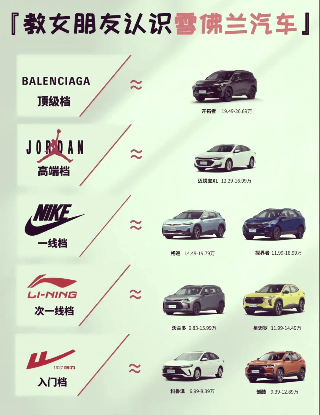 雪佛兰汽车是哪个国家的品牌