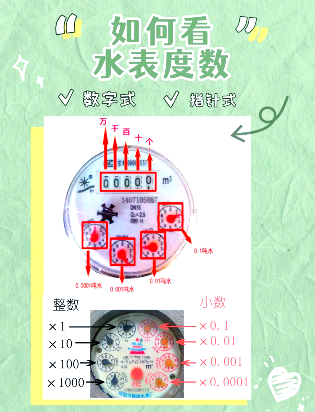 地球上的水占百分之多少