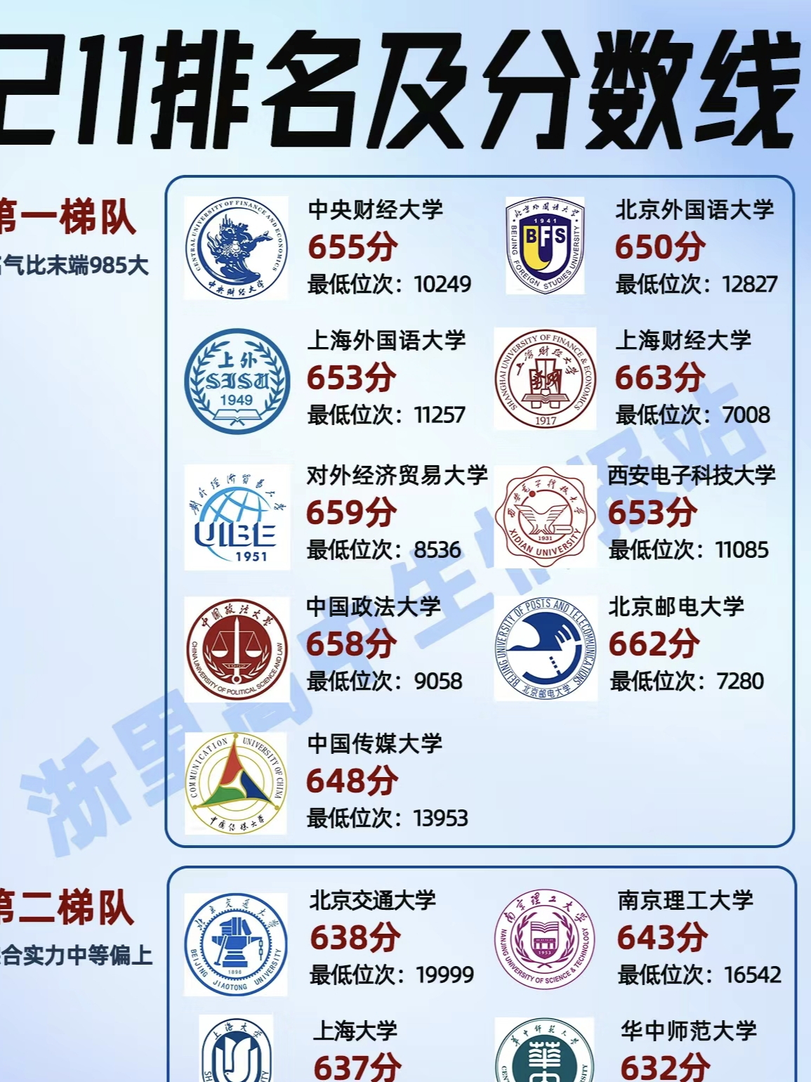 社会科学院大学是211还是985