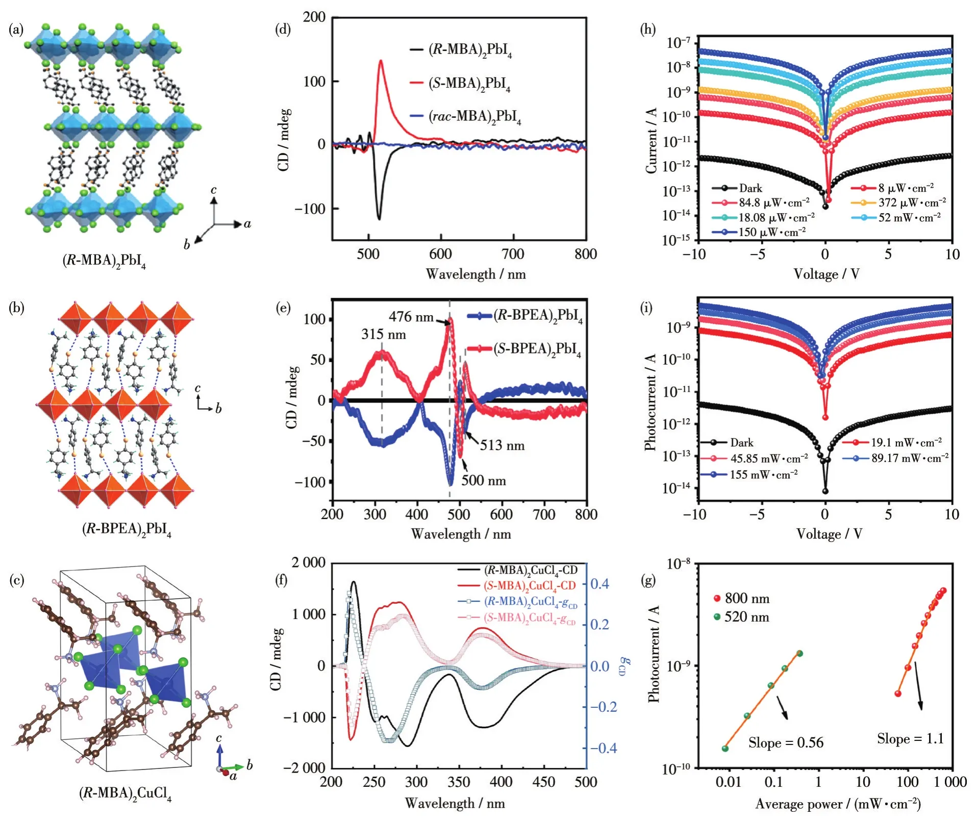 research是否可数