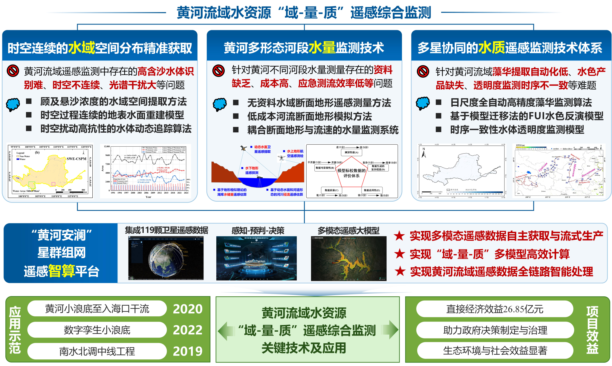 华北水利水电大学排名