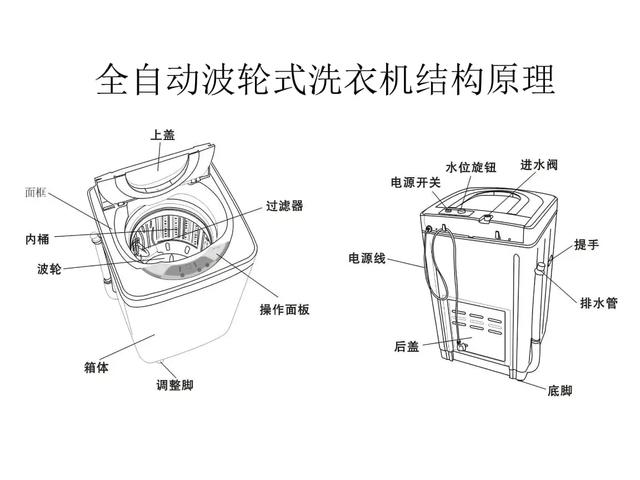 海尔双桶洗衣机拆解图移动端
