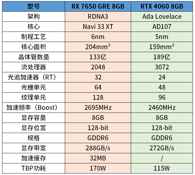 rx460相当于什么n卡