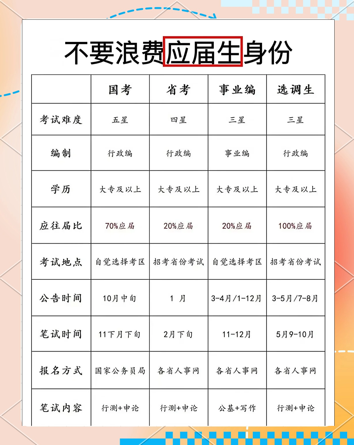 考公务员需要些什么条件