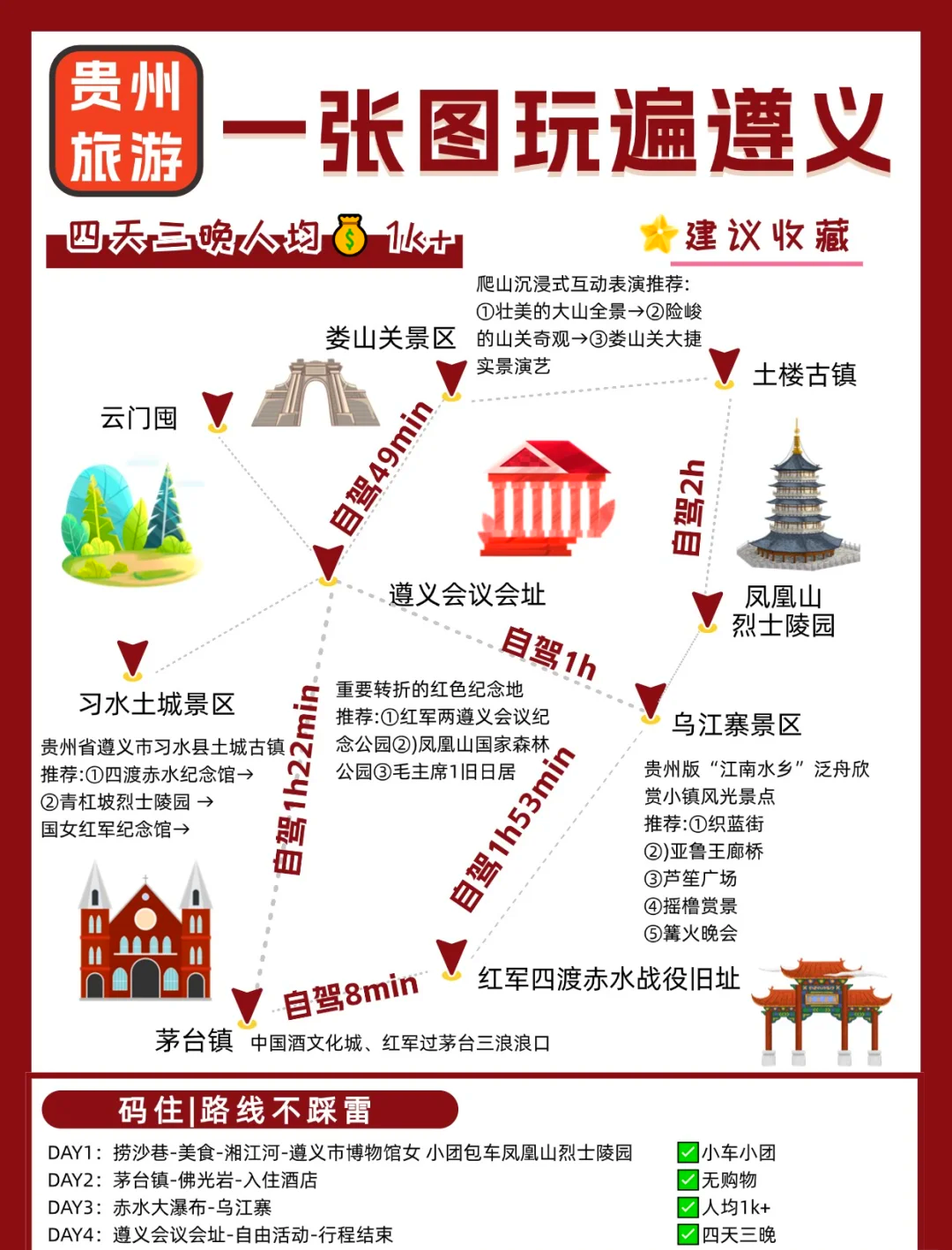 贵州省遵义市属于几线城市