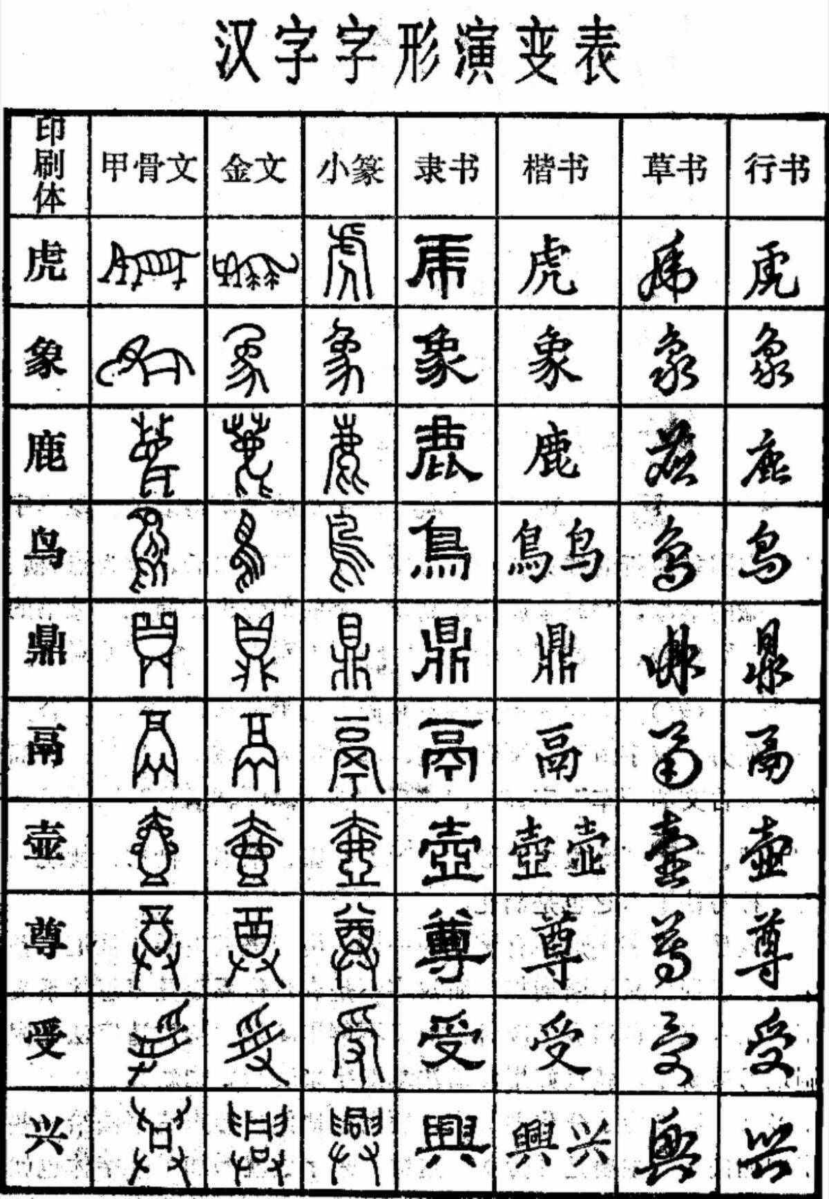 烎怎么读烎的读音及释义