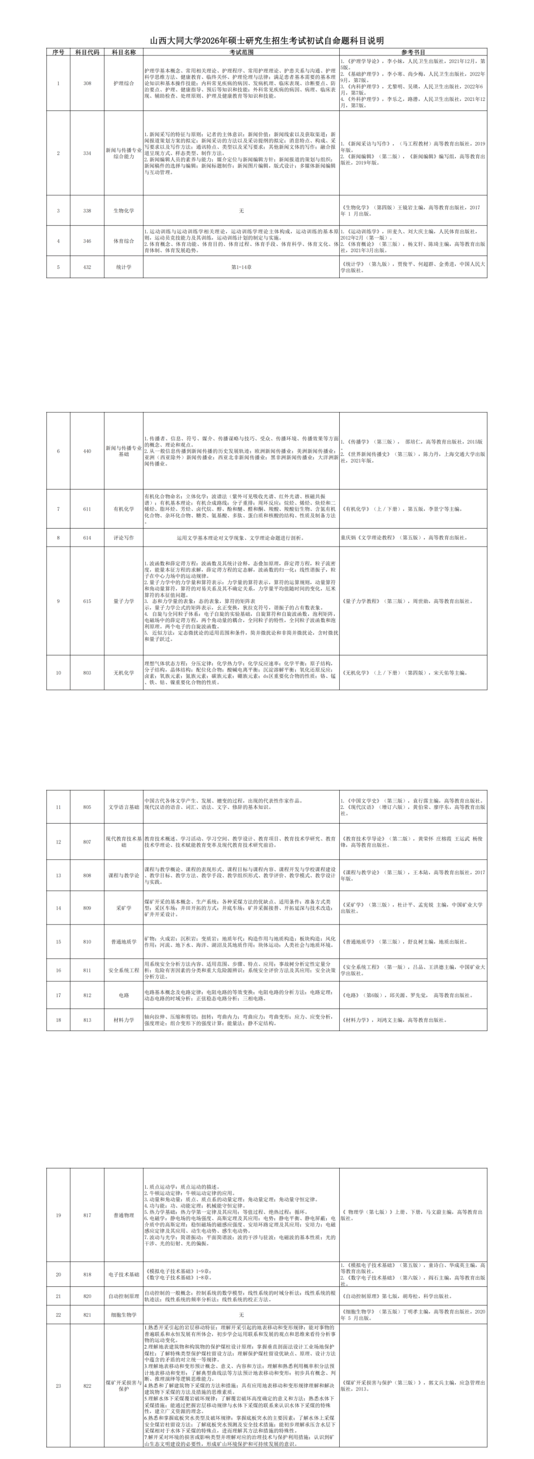 计算机研究生考研科目