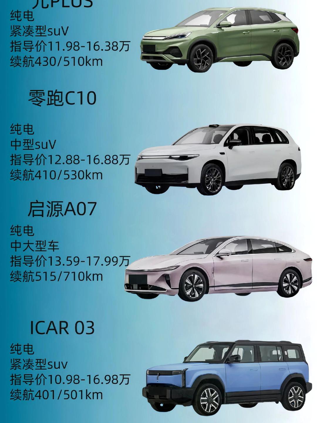 15万内落地的车排行榜