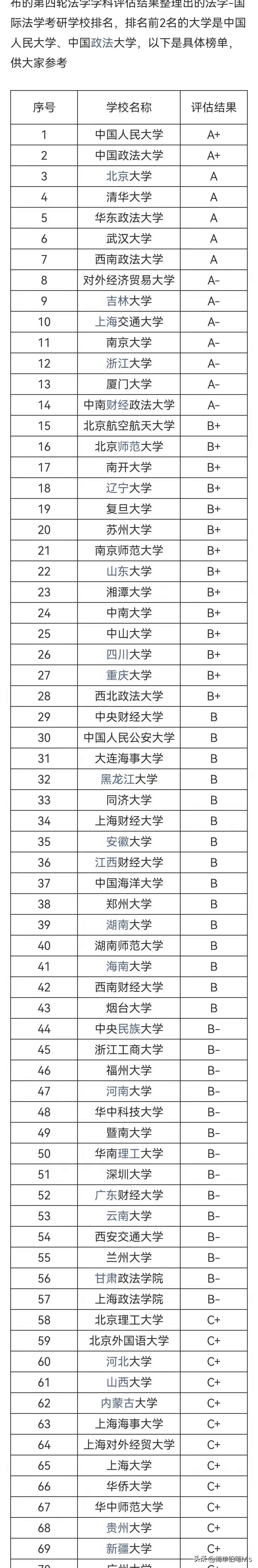 法律考研难度低的211