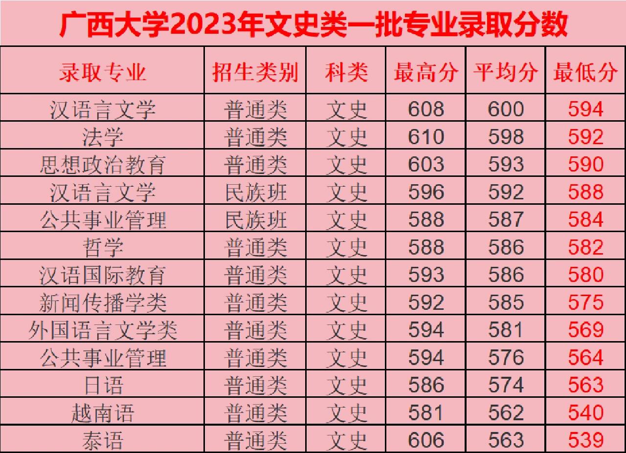 哪些大学的文科专业比较好