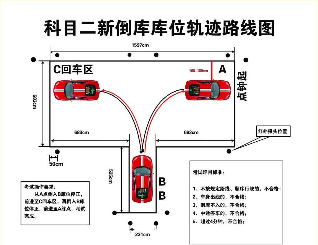 科二考试左倒库入库技巧