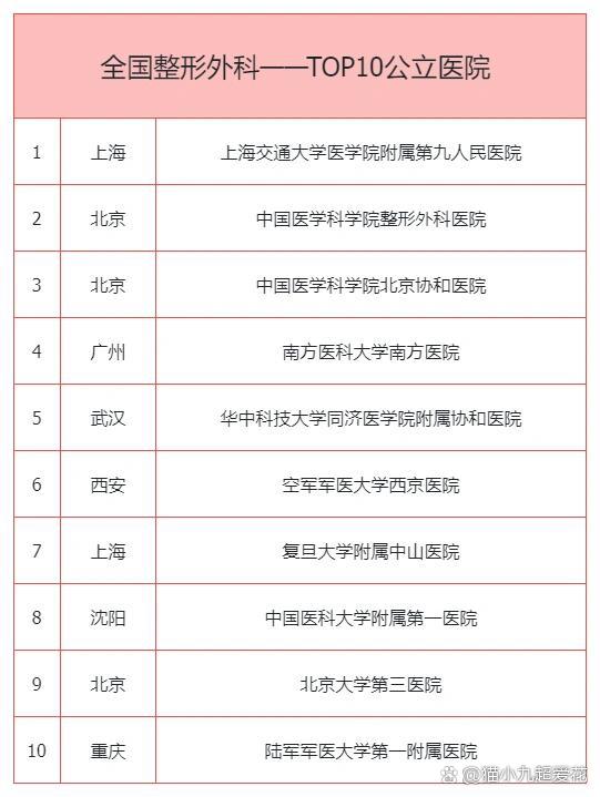 医院的等级是怎么样的?