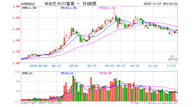 富国创新科技混合基金:你是科技股小白,它就是你的股市大脑