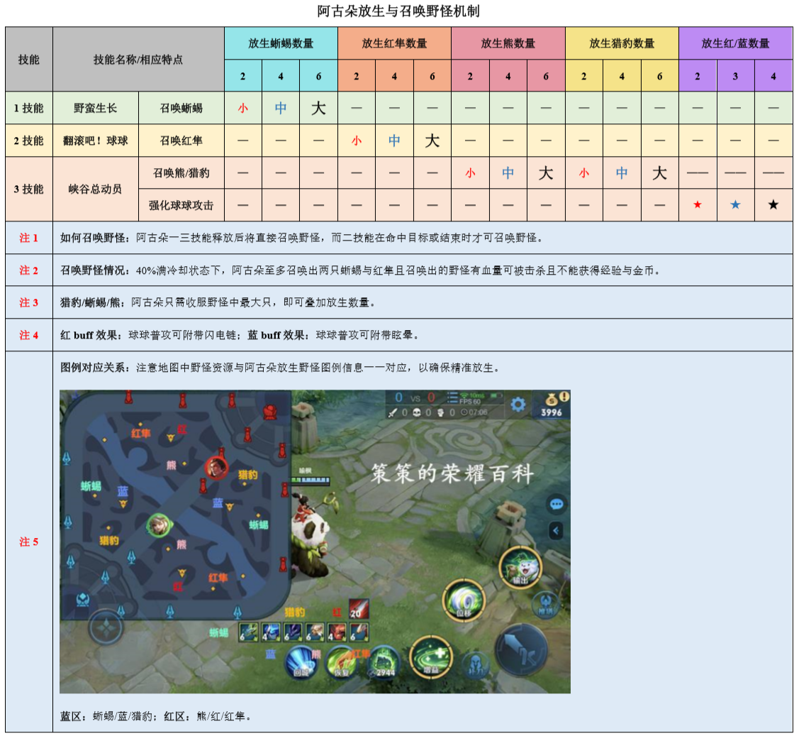 阿古朵3v3怎么收野怪