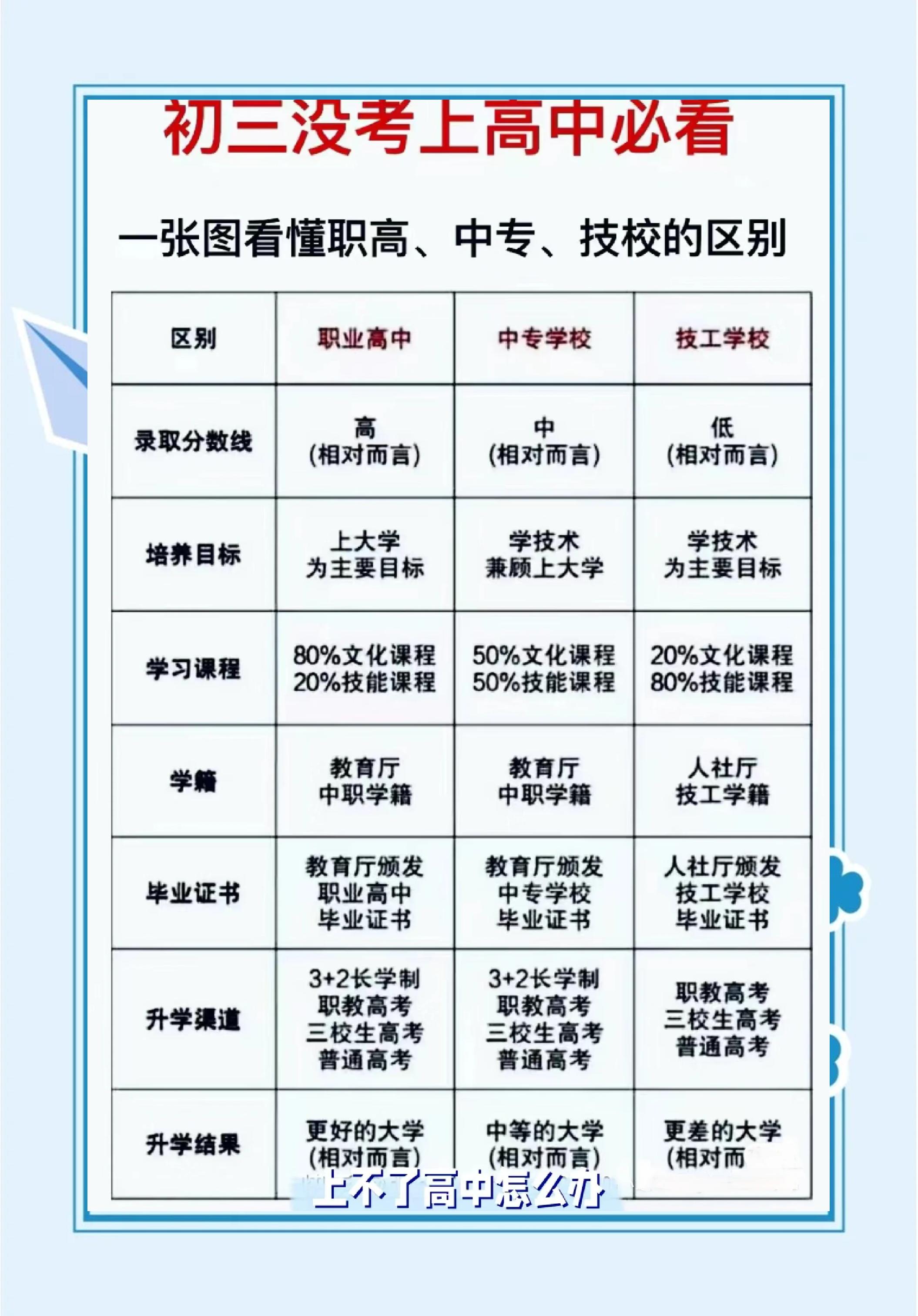 中专技校学哪些专业好