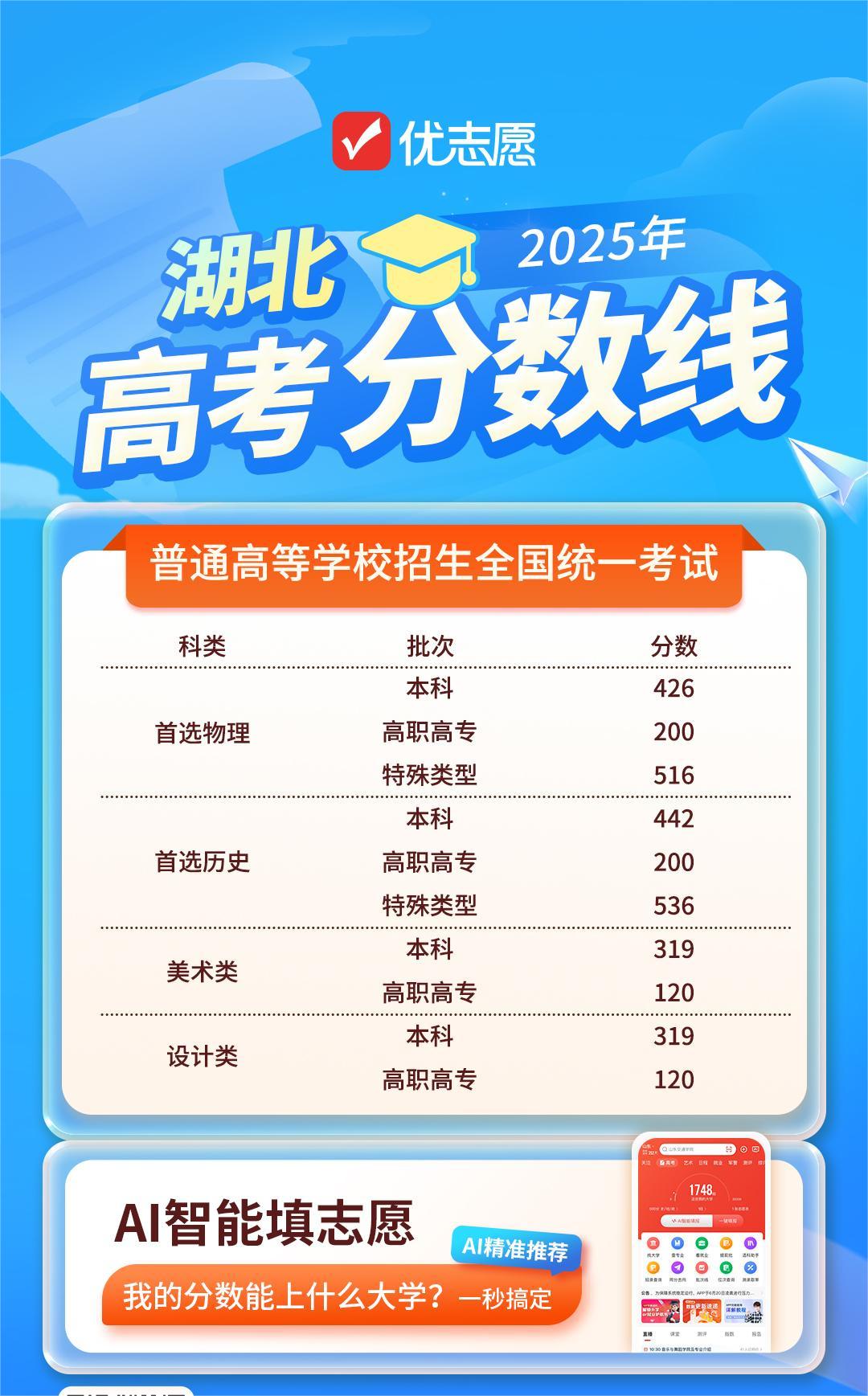 请问高考一批次二批次是什么意思