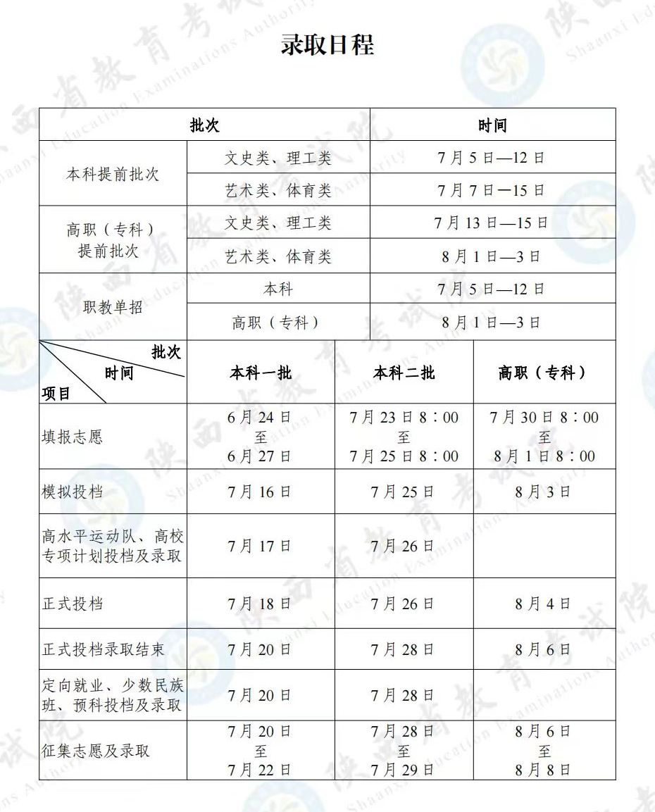 请问高考一批次二批次是什么意思
