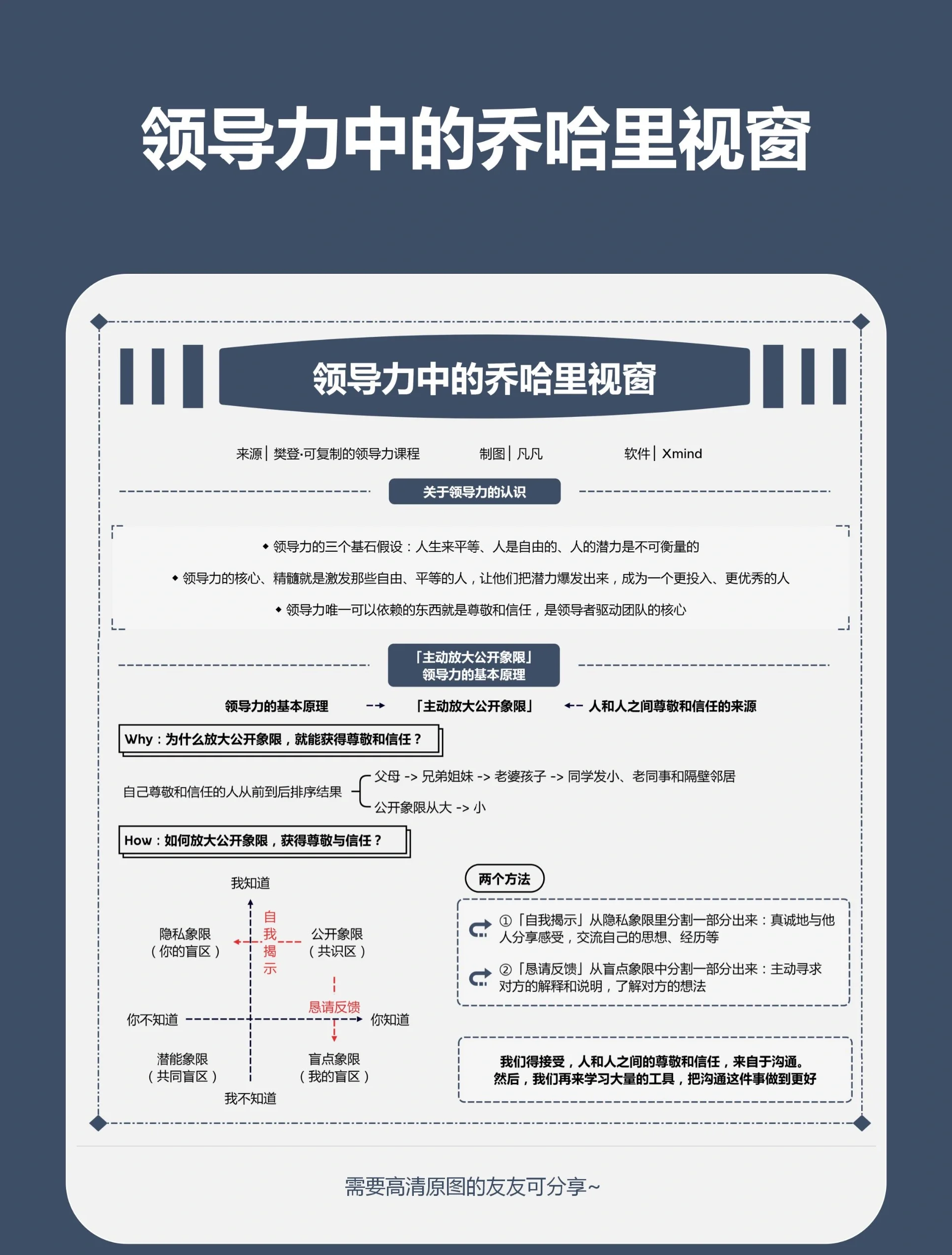和领导沟通的技巧有哪些