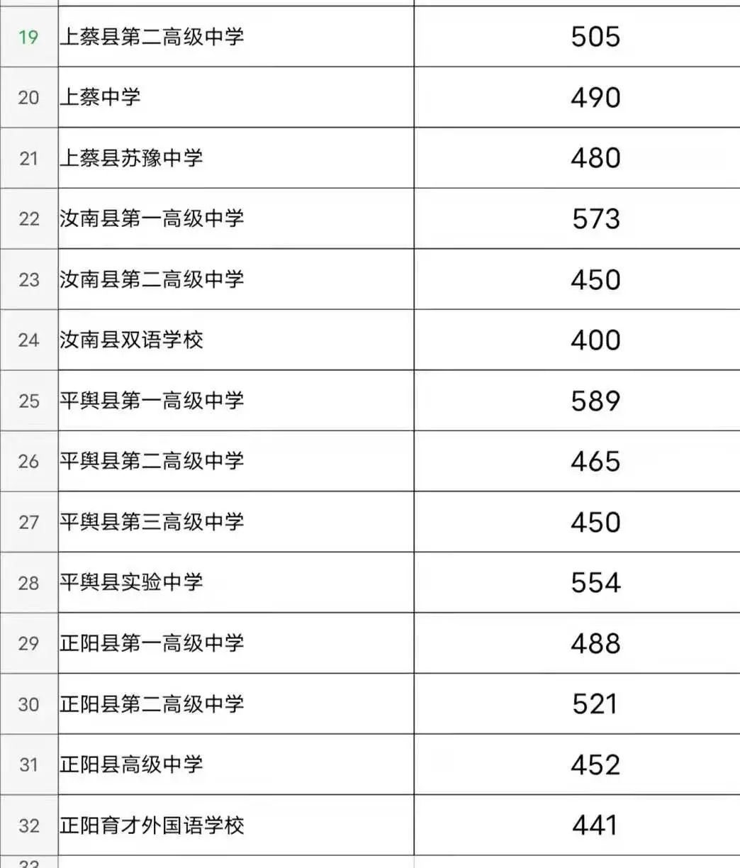 驻马店地高每年的学费是多少
