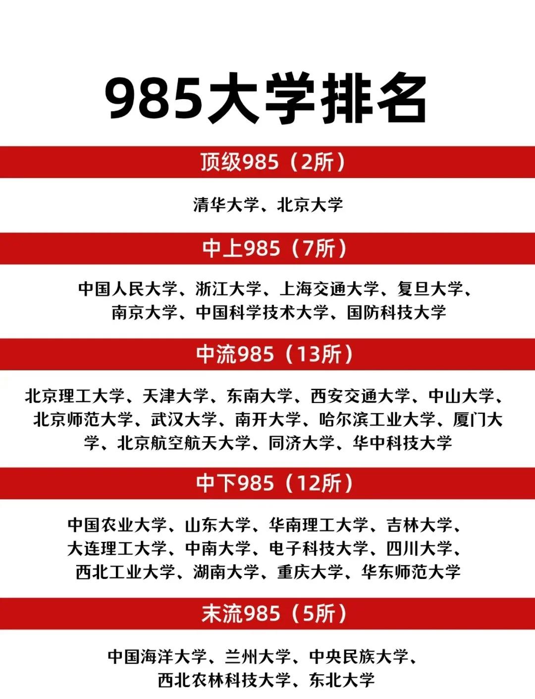 哈工大是985还是211