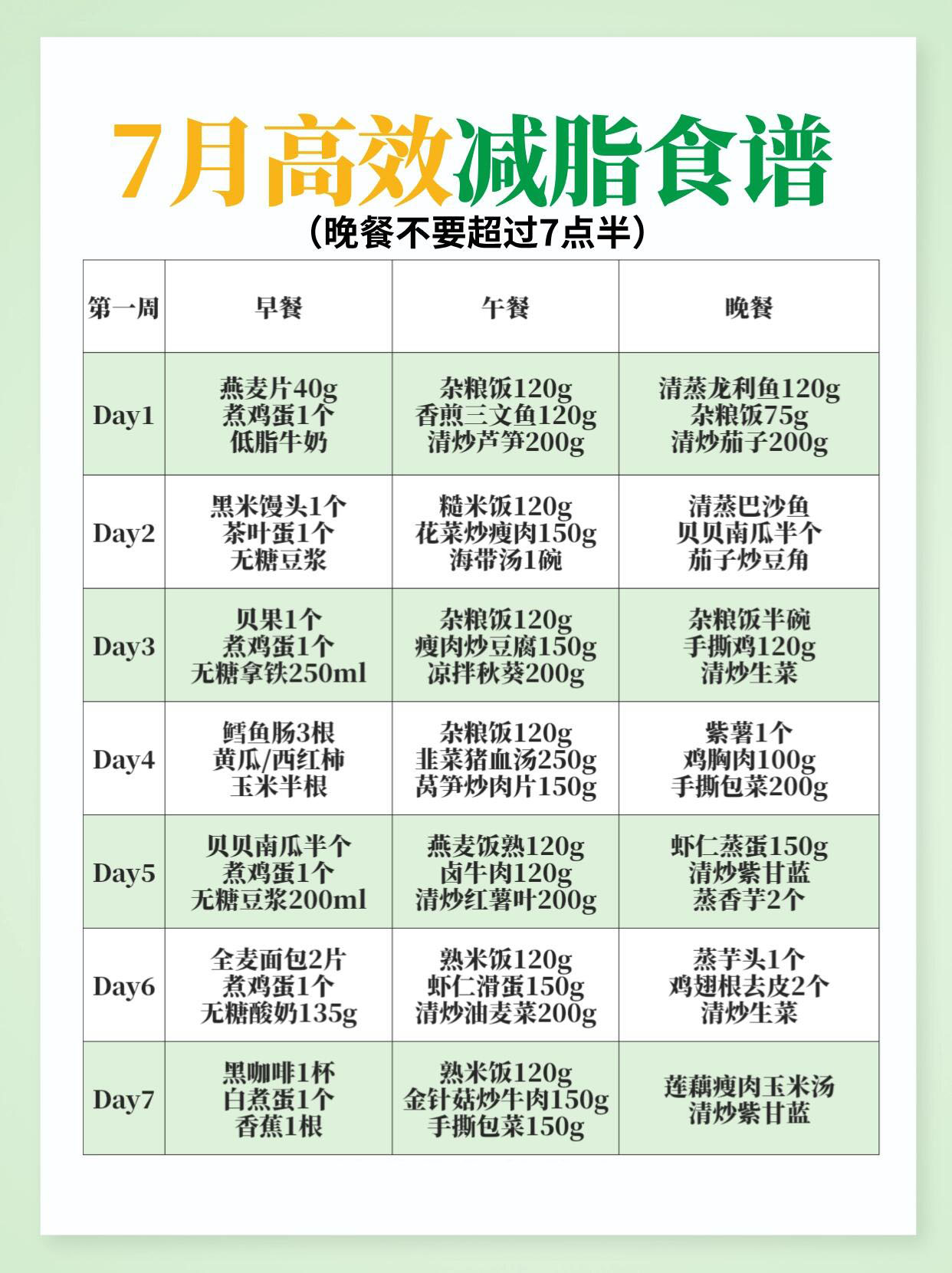 夏季减肥最好的食物是什么?