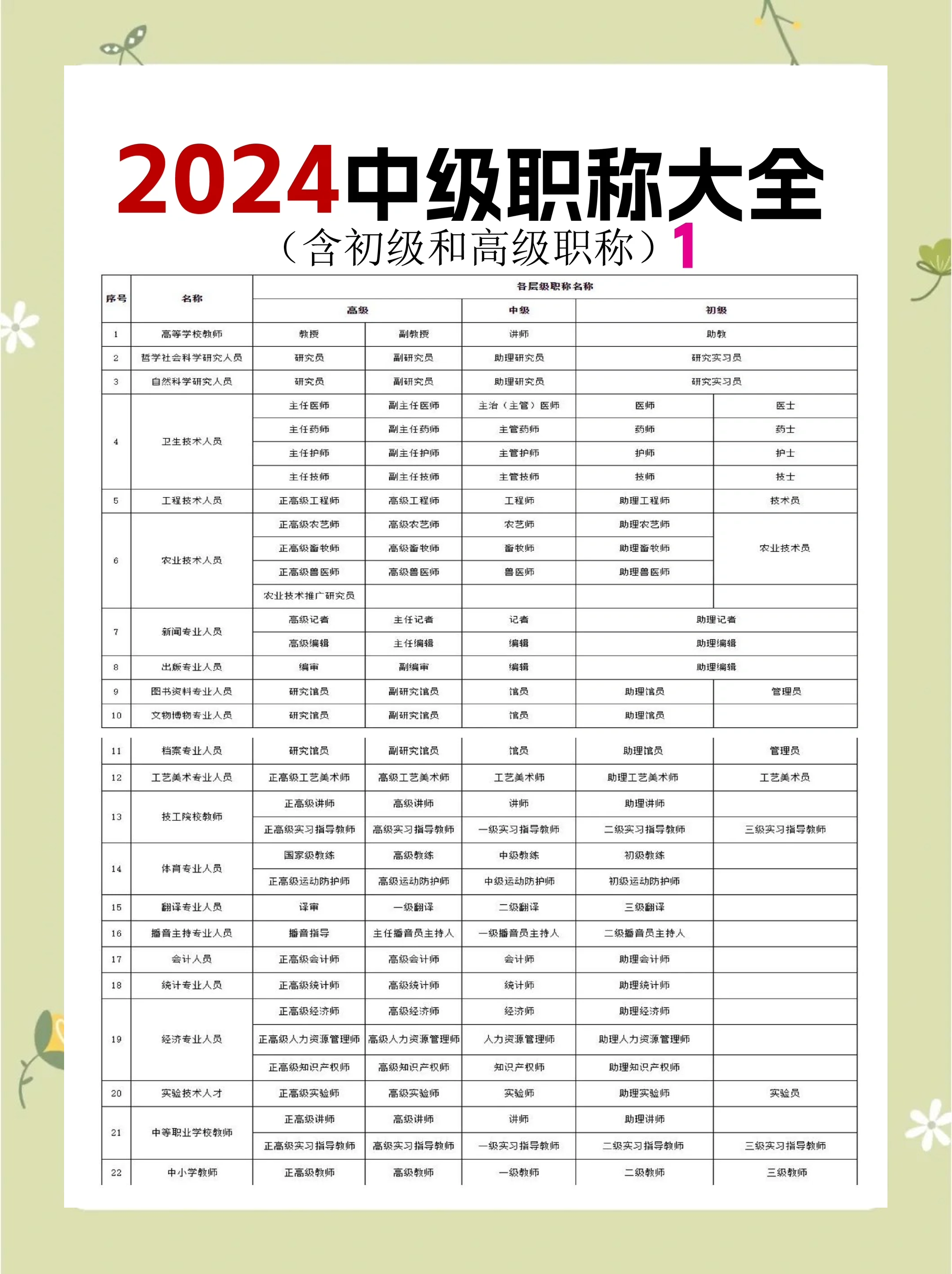 厨师的级别怎么划分的