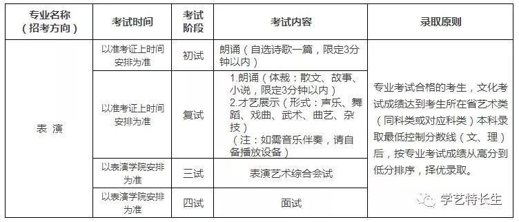 北京电影学院录取条件有什么