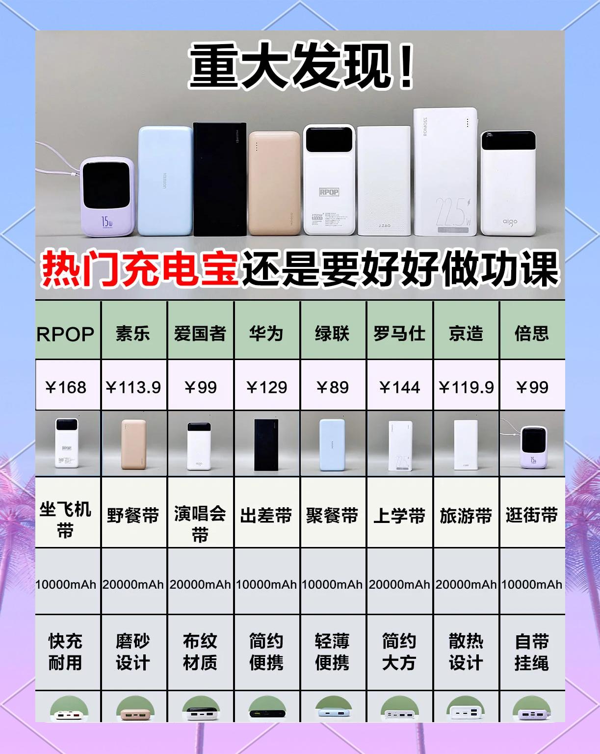 上飞机充电宝要求多少毫安