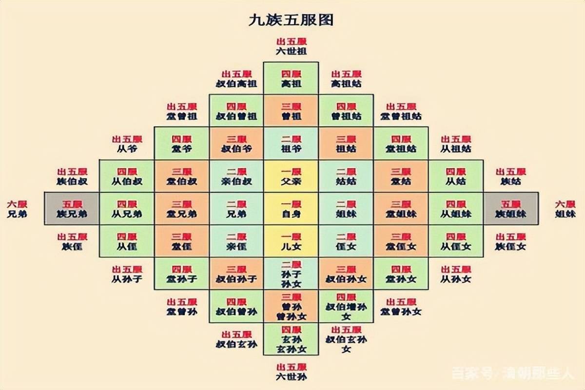 古代的九族指的是哪九族