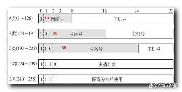 电脑ip地址错误怎么办