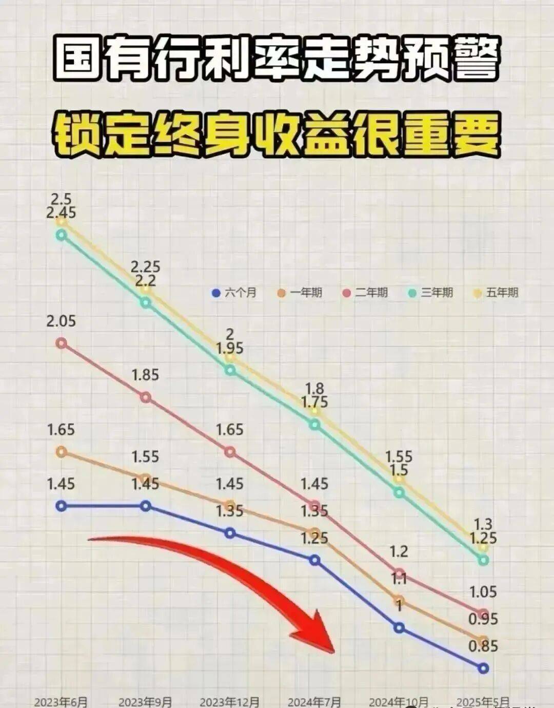 下调存准率,存款变聪明:你的钱更会理财啦!