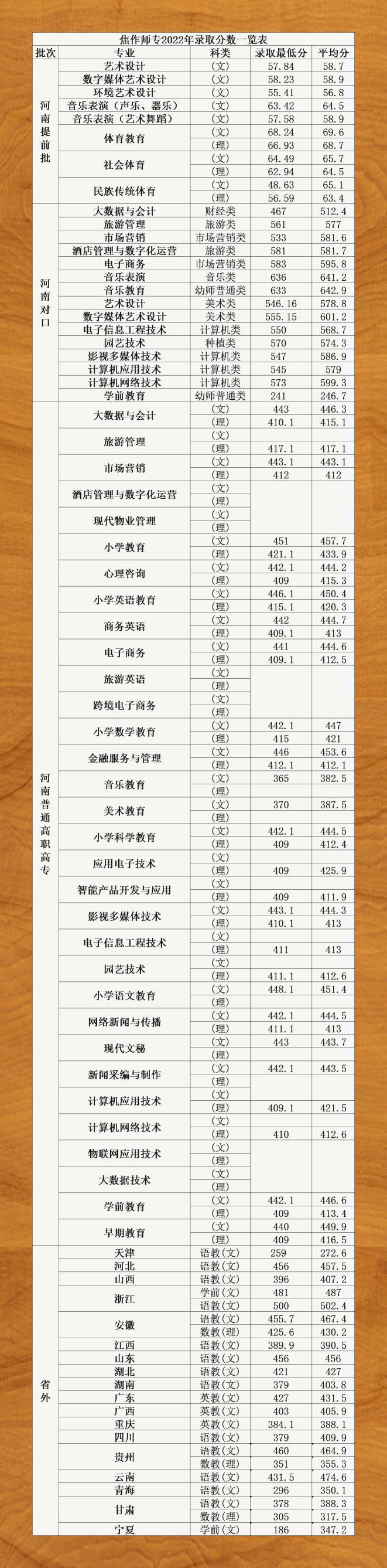 怎样查询往年的录取分数线