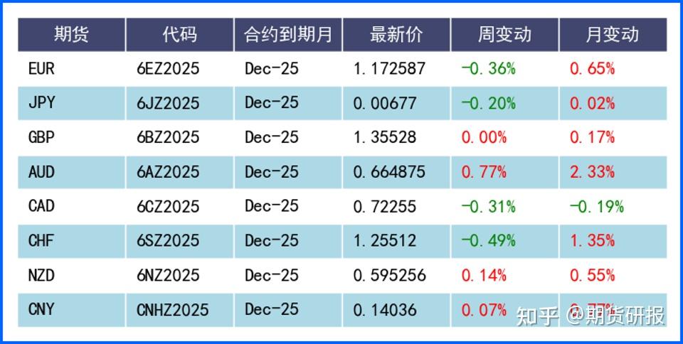 外汇期货交易与远期外汇交易的区别与联系