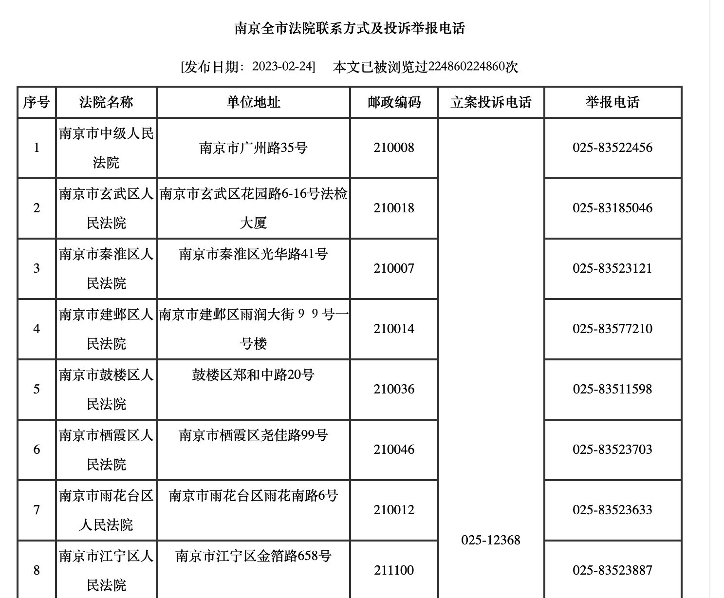 9522开头是法院电话吗