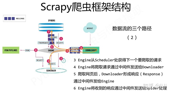 installer框架怎么激活