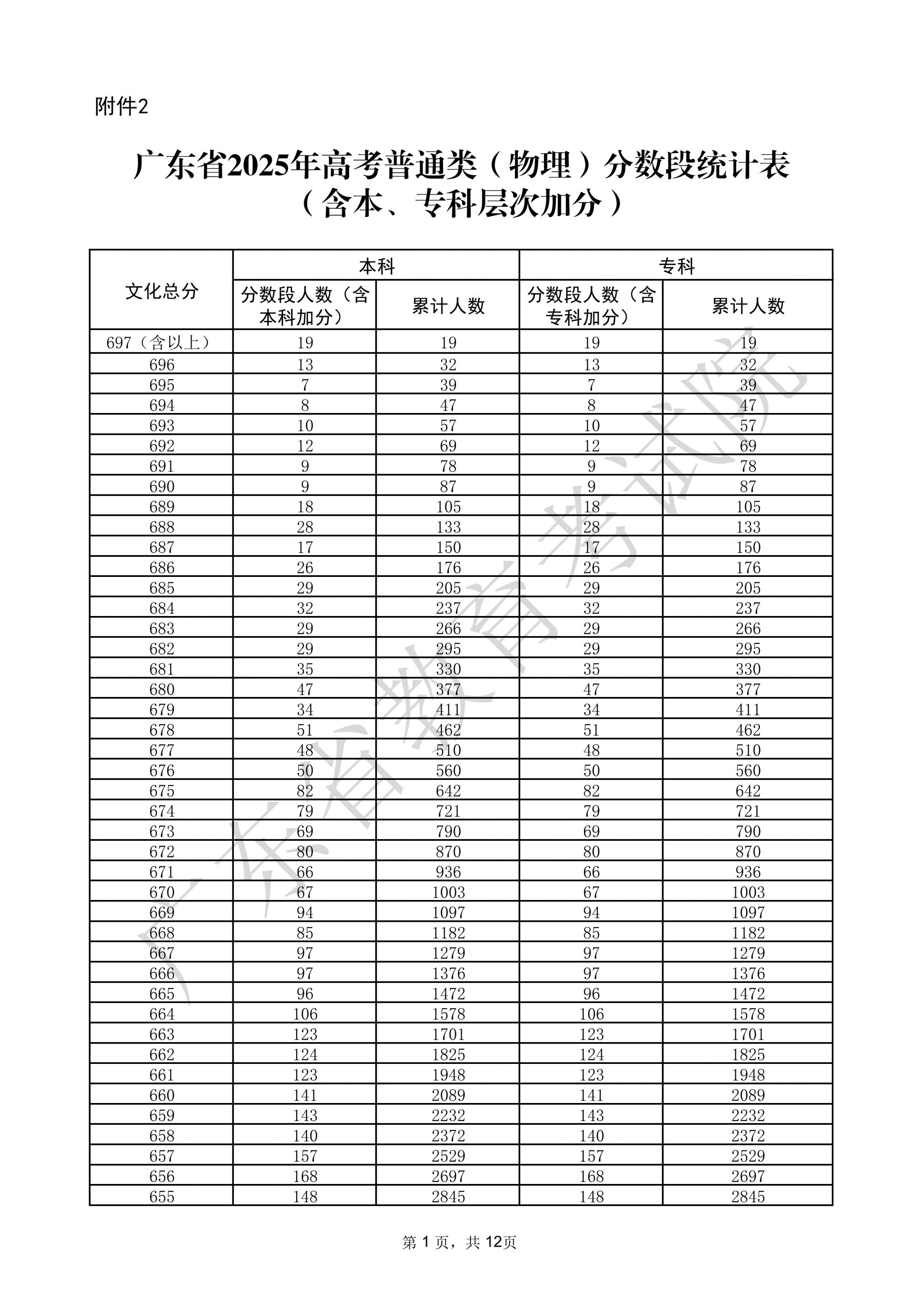 广东文理分科最后一届是哪一年