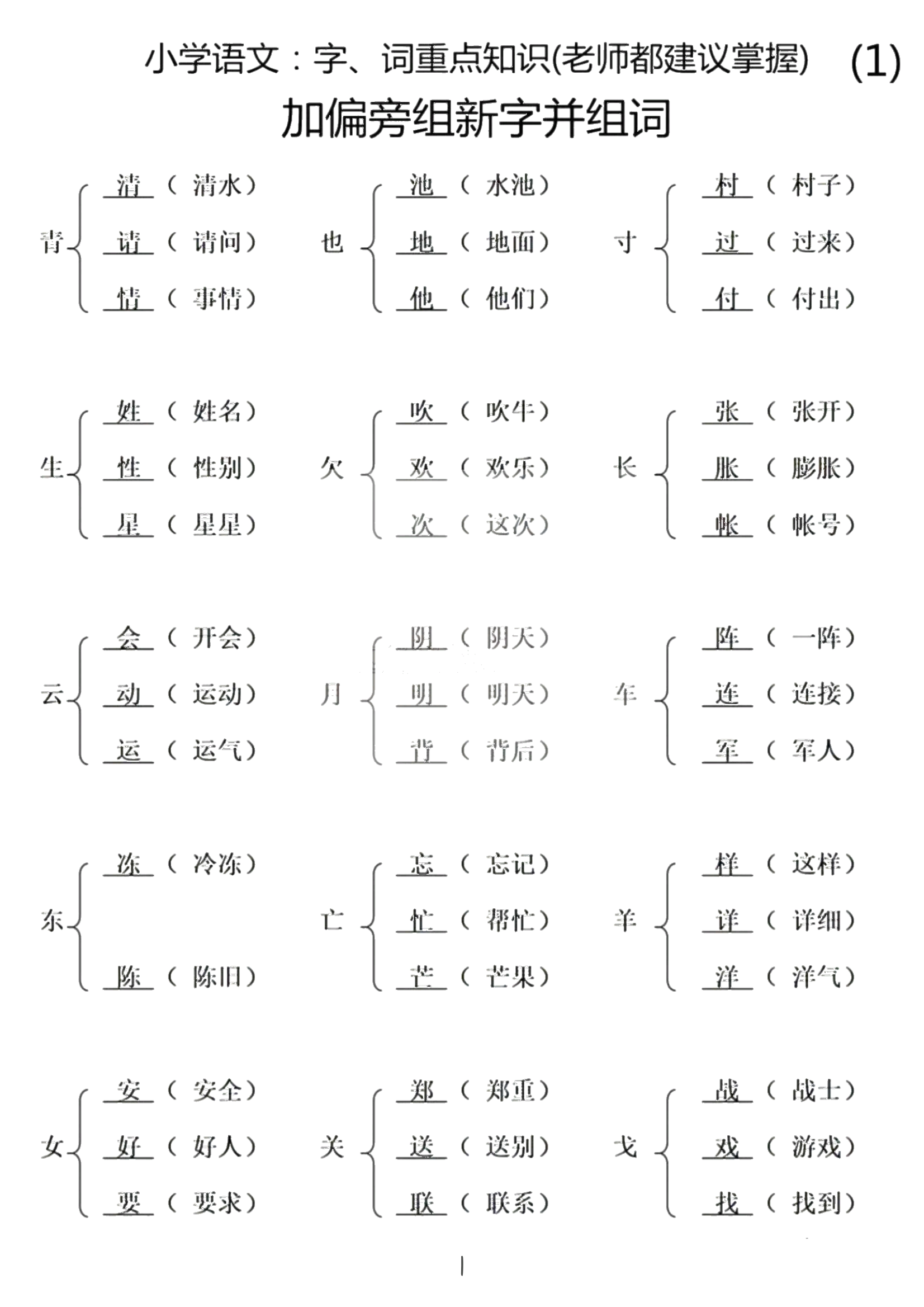 厂加偏旁再组词语（10个）