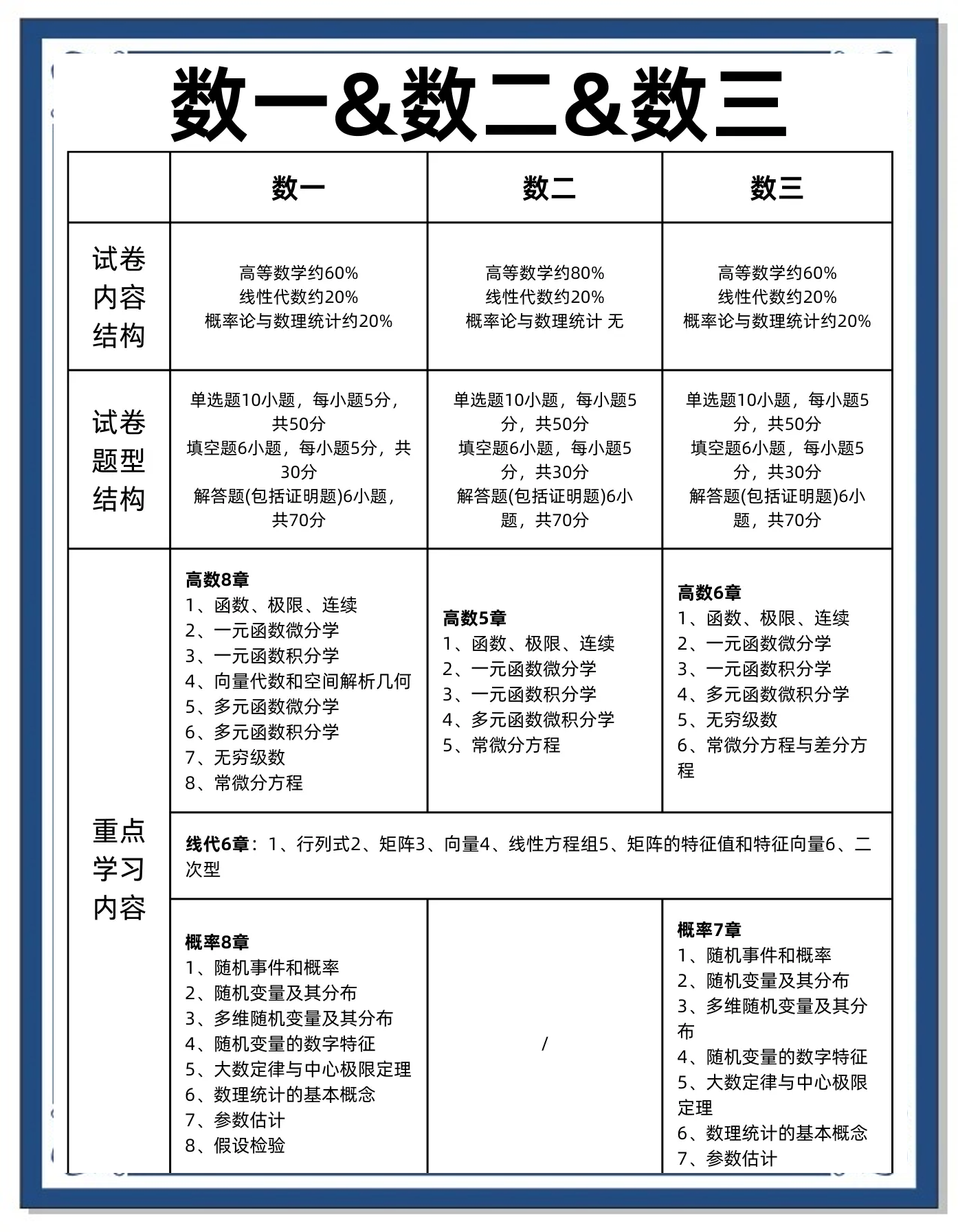 那些专业考研究生不考数学