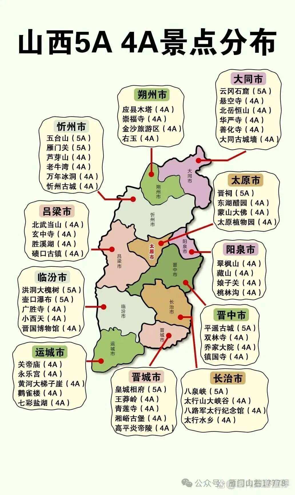 山西省的省会城市是什么