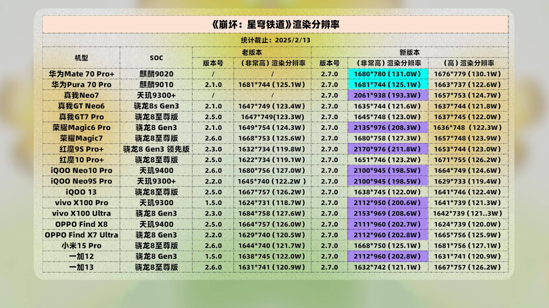 麒麟990和麒麟820性能差距有多大