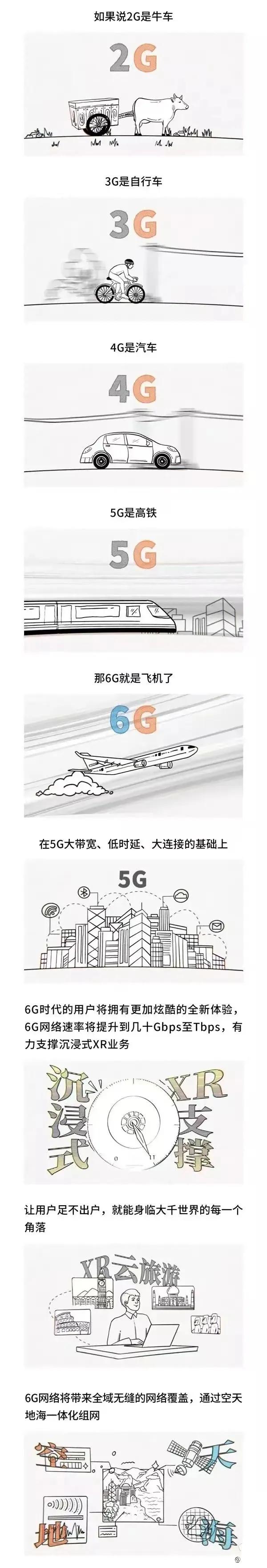 5G和4G的不同是什么