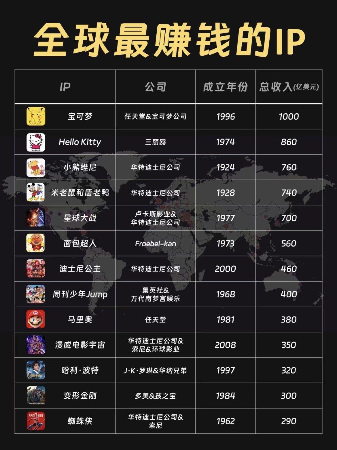 揭秘!全球最IN的互联网理财平台都在这儿!