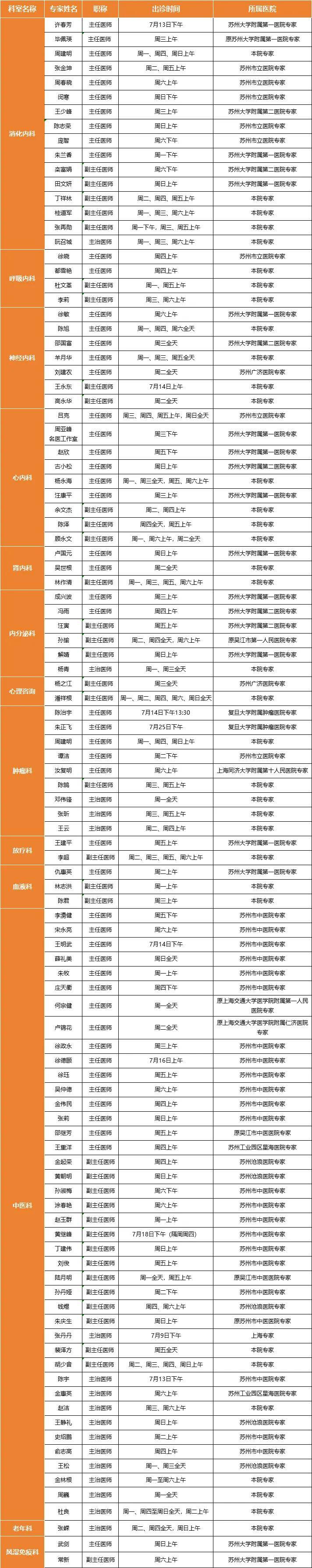 医院一般都是几点上班_