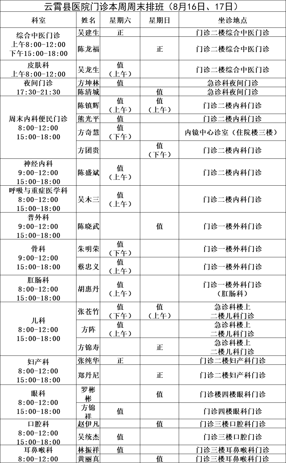 医院一般都是几点上班_