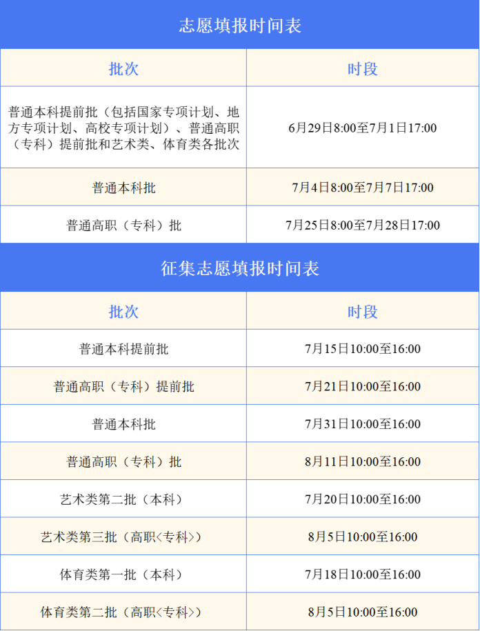 高考志愿填报时间是多少?