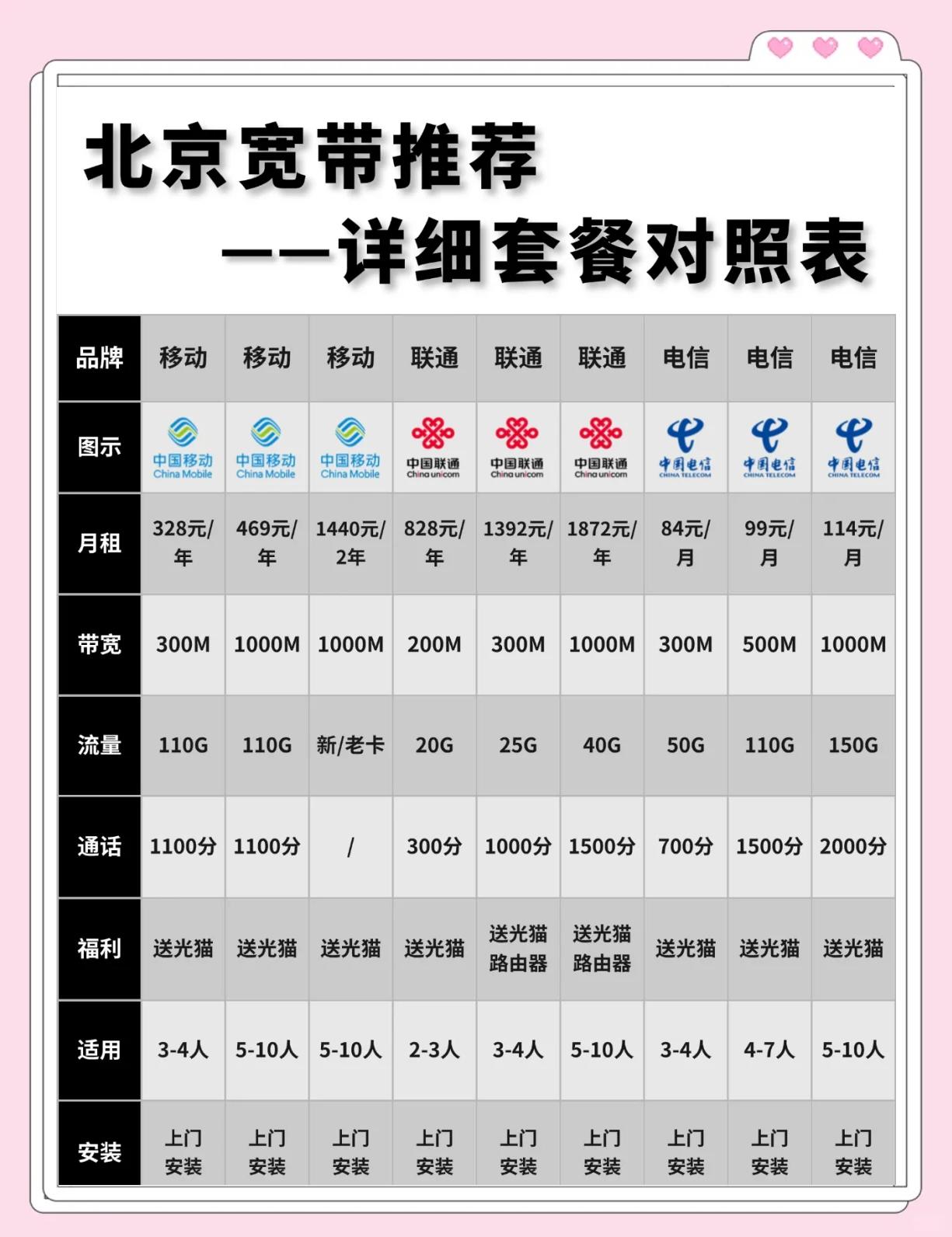 北京移动大流量系列套餐移动端