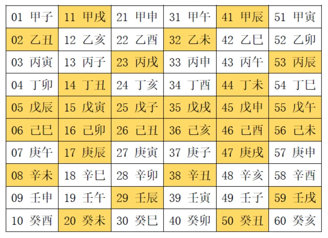甲乙丙丁戊己庚辛壬癸指什么
